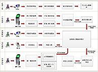 排队叫号与综合评价系统