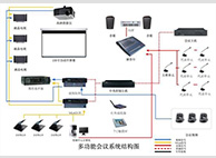 数字发言表决系统